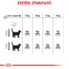Kép 5/7 - ROYAL CANIN ORAL CARE - száraz táp felnőtt macskák részére a fogkőképződés csökkentéséért 8 kg