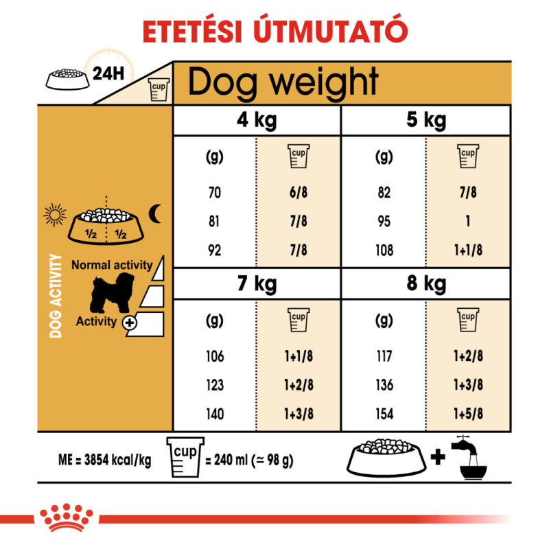 ROYAL CANIN BICHON FRISE ADULT - Bichon Frise felnőtt kutya száraz táp 0.5 kg