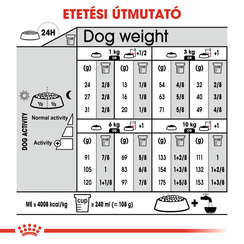 ROYAL CANIN MINI DERMACOMFORT - száraz táp bőrirritációra hajlamos, kistestű felnőtt kutyák részére 8 kg