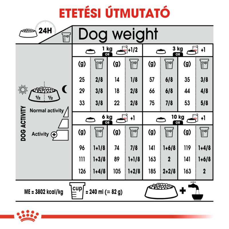 ROYAL CANIN MINI RELAX CARE - száraz táp felnőtt kistestű kutyák részére, segít a változásokhoz történő alkalmazkodásban 8 kg