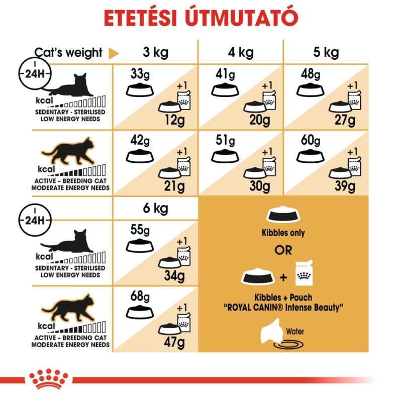 ROYAL CANIN SIAMESE ADULT - Sziámi felnőtt macska száraz táp 10 kg