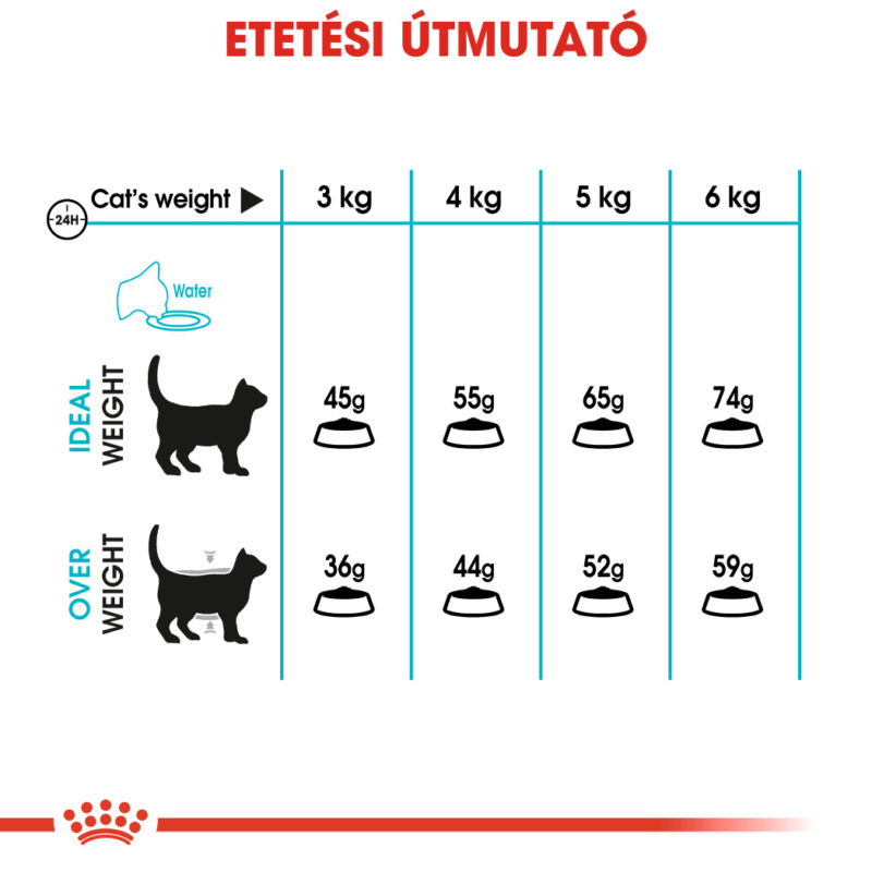 ROYAL CANIN URINARY CARE - száraz táp felnőtt macskák részére az alsó hugyúti problémák megelőzéséért 10 kg